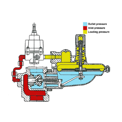 Het gas van de Reeksdrukregelaars van ITRON CL231 en brandstofregelgever