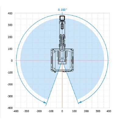 De Samenwerkingsrobot van DOBOT MG400 met Controlemechanisme Teach/Tegenhangertang/de Robotwapen van de Oogstplaats
