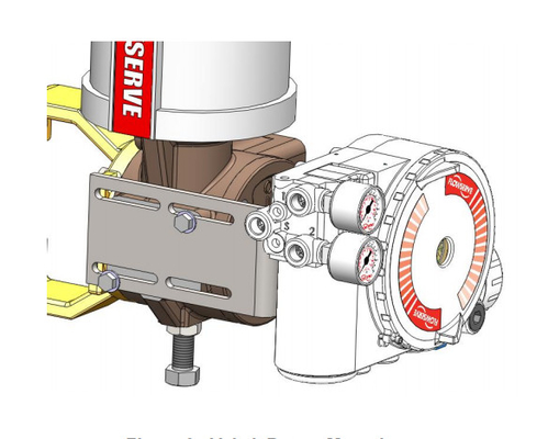 Flowserveinstelmechanisme UAS Logix 3200 Instelmechanisme van de M.D. het Pneumatische Digitale Klep