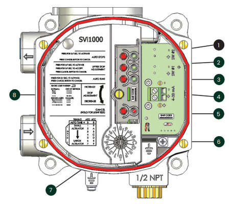 Het pneumatische Enige Instelmechanisme Burkert van de Acterenklep met Masoneilan SVI 221113121