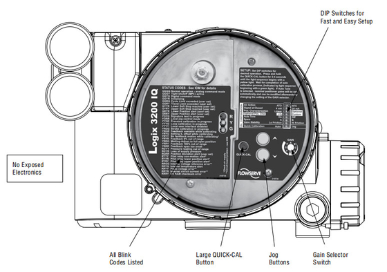 Witte en Rode Pneumatische Controleklep met Flowserve-Instelmechanisme UAS Logix 3200 M.D. oner