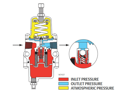 pneumatische Controleklep met 67CFR-filterregelgever en Vissersdvc2000 Klep positoner