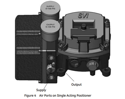 Geavanceerde Actuator van de Roestvrij staalklep met de Klepinstelmechanisme van Masoneilan SVI2