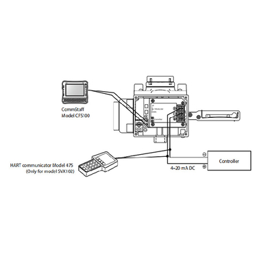 Chinese controleklep met het pneumatische instelmechanisme SVX 1000 van de azbil Slimme klep en de regelgever van de vissers67cfr filter