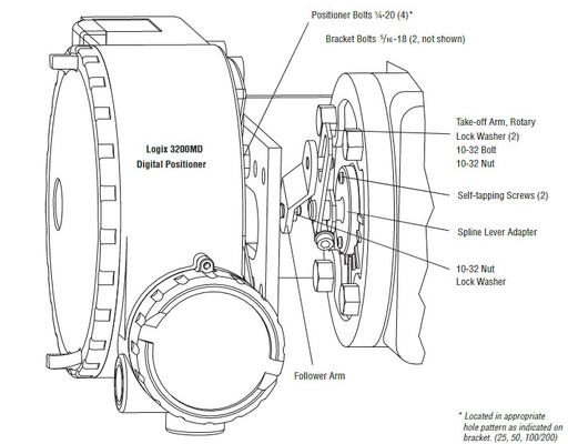 Witte en Rode Pneumatische Controleklep met Flowserve-Instelmechanisme UAS Logix 3200 M.D.