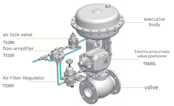 De Chinese Druk die van Chuan Yi Control Valve With Tissin TS600L E-P Positioner And Fisher 67CFR Klep verminderen