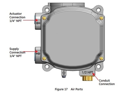 Datatransportbesturingklep met Masoneilan SVI1000G IM PR-Visser 2625 Volume Hulp67cfr filter regelgever-2 van het Klepinstelmechanisme