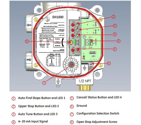 Van de het instelmechanismevisser 67CFR van de Masoneilansvi1000 Klep de filterregelgever en de Solenoïdeklep van China voor pneumatische controle klep-3