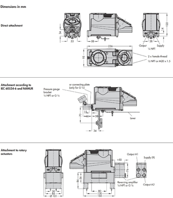 Slim Samson Valve Positioner High Temperature 3731-3 voor Pneumatische Controleklep