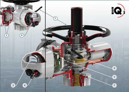 ROTORK 3 jaar garantie op elektrische aandrijving IQ3 met Chinese Wuzhong-kogelkranen