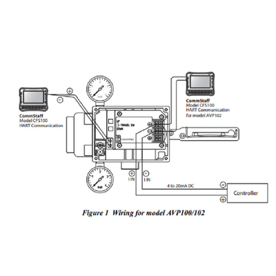 Controleklep met Actuator en Pneumatisch Slim de Klepinstelmechanisme van Azbil Avp100