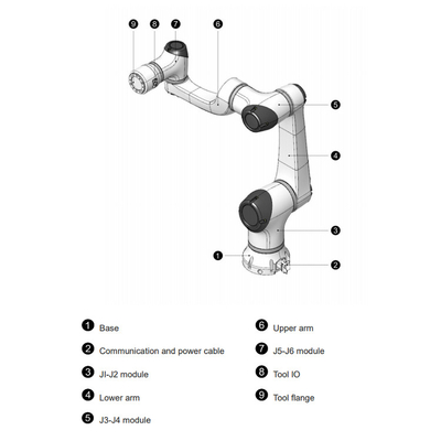 HAN'S E5 met 5 kg nuttige lading als samenwerkingsrobot met CNGBS-robotgripper voor laden en lossen