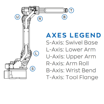YASKAWA Robot AR1440 Met 1440MM Bereik Als 6 As Robotarm Met CNGBS Robot Positioner Voor Lasmachine