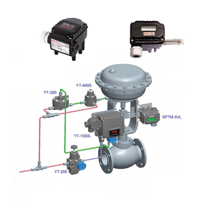 pneumatische onderdelen ROTORK YTC SPTM-V6 SPTM-65V Smart Position Transmitter voor Chinese regelklep