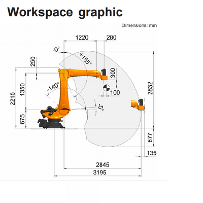 KUKA Robot KR 120 R3200 PA met 120 kg nuttige lading en 3195 mm bereik van palletiserende robot voor palletisering