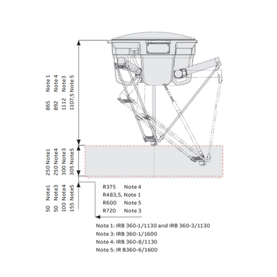 ABB 4-assige robotarm IRB 360-1 met CNGBS-geleidingsrail als assemblage-machine voor OEM-behandeling
