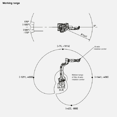 FANUC Robot M-10iD/12 Van 6 Assen Industriële Robot Arm Met CNGBS Las Positioner Voor Las