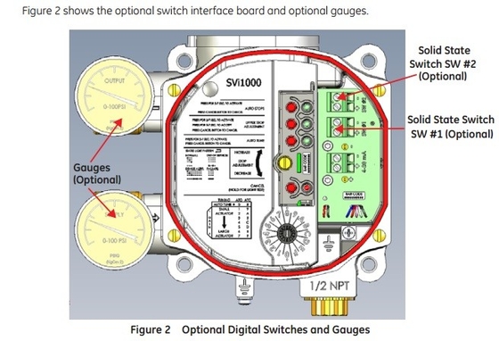 Controleventil met GE Masoneilan Digital Valve Positioner SVI serie met display en Hart Communication