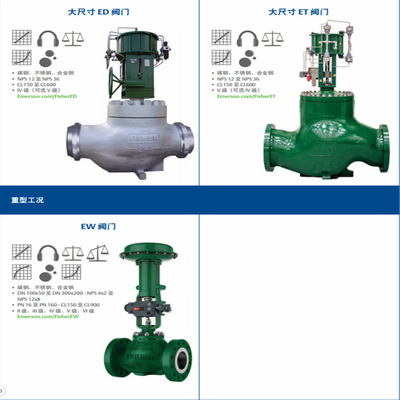 Valve Switching Skid Met Fisher Easy-e ED Control Valve 585C/657/667 Actuator En DVC6020 Intelligent Valve Controller