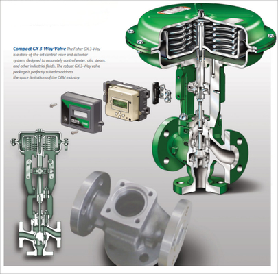 Stroomregelaar Valve Skid Met EMERSON Fisher GX Control Valve And Actuator Met DVC6200/DVC2000 Valve Positioner