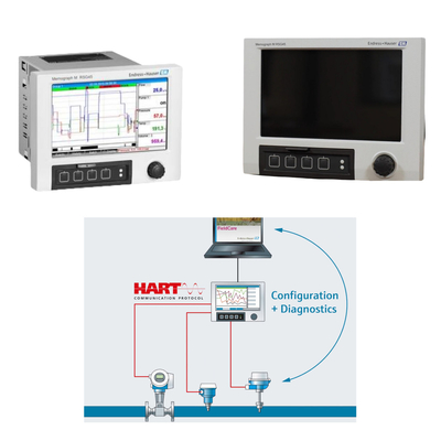 Skid - Mount Data And Energy Manager met maximaal 20 analoge / HART-invoeringen en 14 digitale invoeringen Endress+Hauser Memograph M RSG45