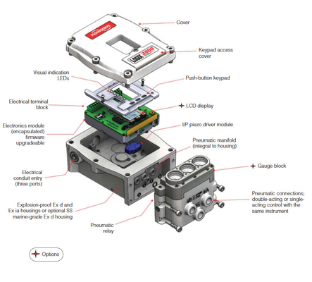 Flowserve Digitale Valve Positioner 3800 520MD 3200MD Met ASCO Solenoïde Valves Voor Pneumatische Stroomregelklep
