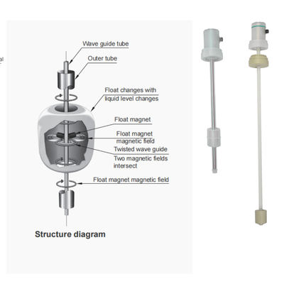 PVDF PP PFA Anticorrosive Level Transmitter FeeJoy FJM-L Magnetostrictive Level Transmitter voor opslagtanks