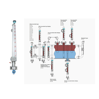 FeeJoy BI Magnetische niveaumeter voor opslagtanks
