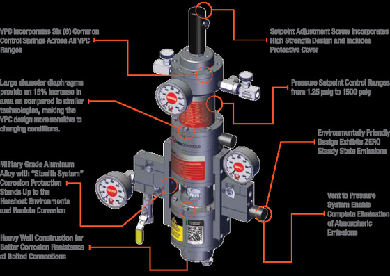 Pneumatisch aangedreven besturingsklep VRG VGP-100 Valve Gas Positioner Controller op maat voor de aardgasindustrie