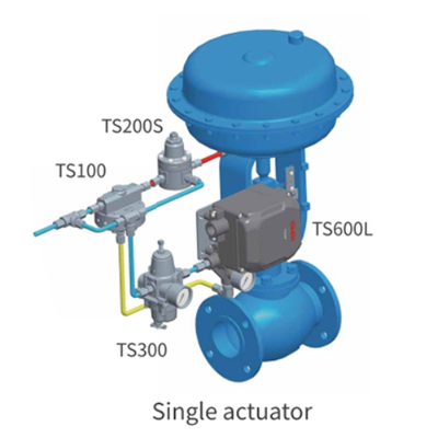 Tissin TS600 Enkelwerkende Elektro-pneumatische Klepstandsteller Pneumatische Regelklep