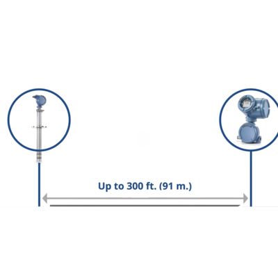 Emerson Rosemount In Situ Zuurstofanalysator CX1100 CX2100 Rookgas Zuurstofmeetoplossing