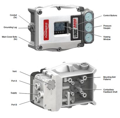 China WUZHONG Hoogdrukscontrole klep EAC-certificering Flowserve Logix 420 520MD 3200MD 3800 Klep positioners