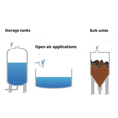 Emerson draadloze HART niet-contact radar niveau zender Rosemount 3408 Monitor niveau metingen