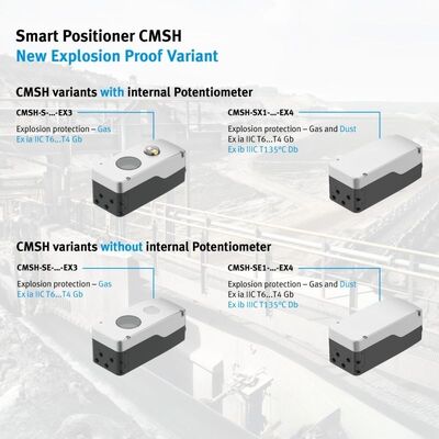Festo On Off-kogelkraan met CMSH digitale klepstandsteller