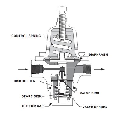 Brandnieuwe industriële controle klep Emerson Fisher 1301F-1 1301F-3 1301G Direct bediende drukregulator Stock