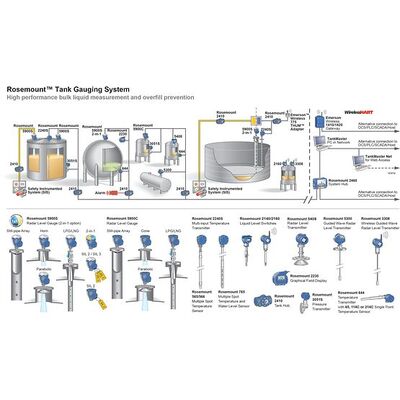 Hoge nauwkeurigheid Emerson Rosemount 5900S Tank Radar Level Gauge ± 0.5mm Industrial Radar Level Transmitter