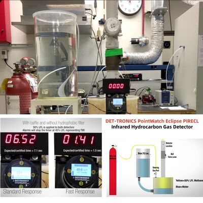 Det-Tronics PointWatch Eclipse PIRECL IR gasdetector koolwaterstofgasdetector vaste brandbare gasdetectie sensor