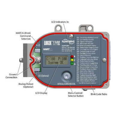 Flowserve Logix 1500 Digitale Valve Positioner met HART Communication IP66/NEMA 4X-gebouw en 4?? 20 mA gelijkstroominvoer