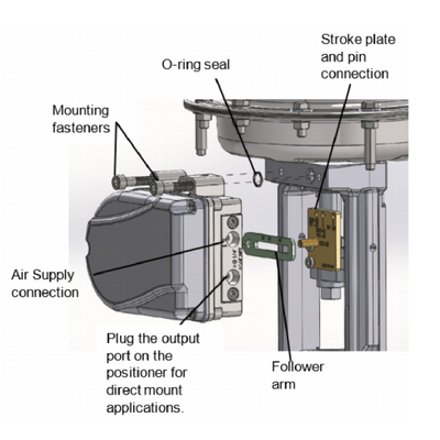 Flowserve Logix 1500 Digitale Valve Positioner met HART Communication IP66/NEMA 4X-gebouw en 4?? 20 mA gelijkstroominvoer