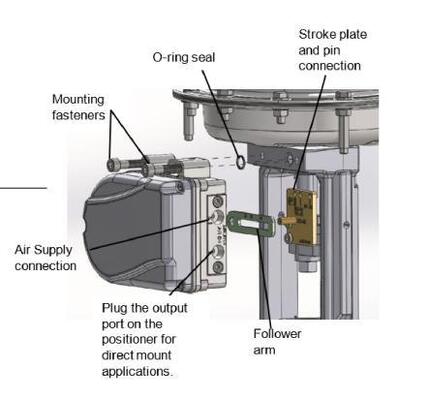 Logix 1500 Slimme Digitale Kleppositiehouder HART Communicatie 4 20mA IP67 Flow Control Petrochemische Raffinaderij
