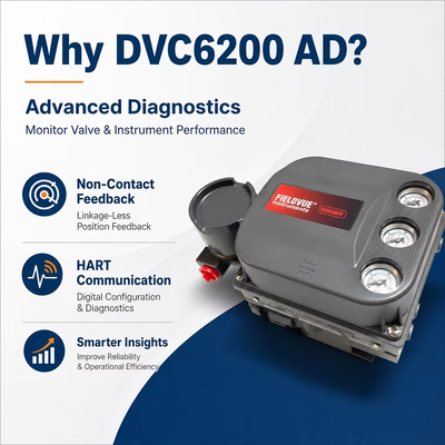 DVC6200 AD Digitale Pneumatische Klepstandsteller HART Geavanceerde Prestatiediagnostiek