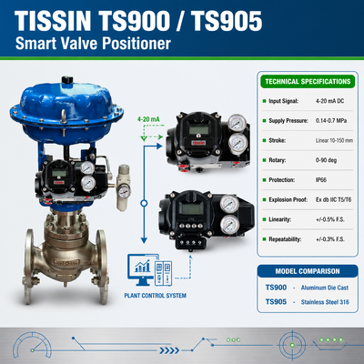 Tissin TS900 TS905 Slimme Klepstandsteller Digitale Klepcontroller met 4-20mA DC Ingangssignaal Ex db IIC T5/T6 Explosieveilig en IP66 Bescherming