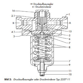 De Klep van de de Overmaatdruk van de corrosieweerstand voor de Hoge Prestaties van de Drukcontrole