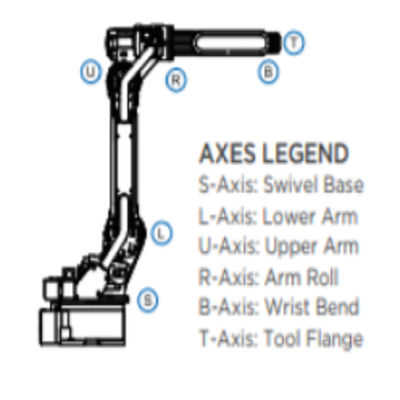 Industrieel Robotwapen GP12 YASKAWA met industrieel de Robotcontrolemechanisme van YRC1000 voor imaterial lassen die andg overhandigen