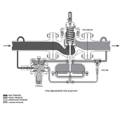 De het gasdrukregelaars van vissers 1098-EGR 1098h-EGR controleren digitale drukregelaar en druk die klep verminderen