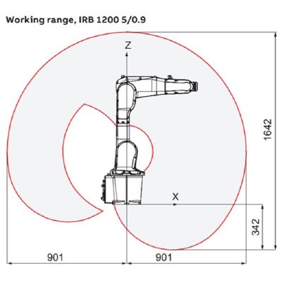 De industriële Nuttige lading 5kg van het Robotwapen bereikt 900mm IRB 12005/0.9 6 As Kleine het Plukken Robotwapens