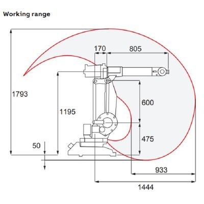Robotwapen 6 As5kg Nuttige lading IRB1410 als Compacte het Booglassenmachine van Hoge Frequentielassers