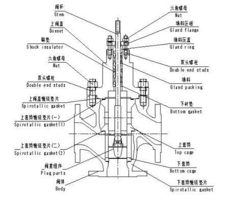 Werk past het Met drie richtingen van de de Controleklep van China in -45~566℃ Vloeibare Temperatuur aan