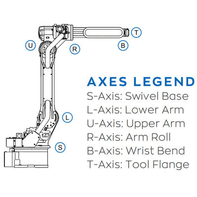 Industriële Robot 6 As AR1730 voor Lassen25kg Nuttige lading Snelle en Nauwkeurige YRC 1000 Controlemechanisme Arc Welding Robot