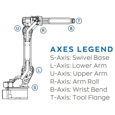 AR2010 6 bereikt het Wapen van de Asrobot voor Lassennuttige lading 12kg 2010mm Snelle en Nauwkeurige Booglassenrobot